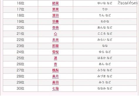 日本男性姓名|【2024年最新】常見日文名介紹！受歡迎的男生和女生名字是？。